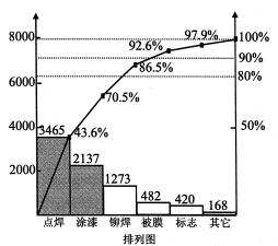 自考質(zhì)量管理一02