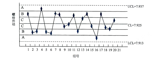 質(zhì)量管理一