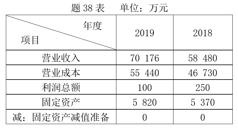 自考審計(jì)學(xué)真題及答案
