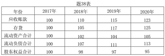 自考財(cái)務(wù)報(bào)表分析（一）