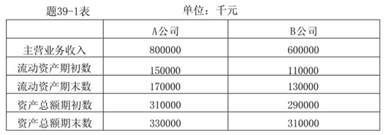 自考財(cái)務(wù)報(bào)表分析（一）