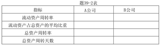 自考財(cái)務(wù)報(bào)表分析（一）