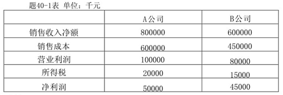 自考財(cái)務(wù)報(bào)表分析（一）