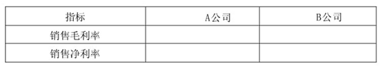 自考財(cái)務(wù)報(bào)表分析（一）
