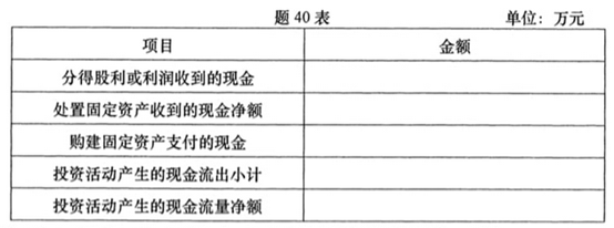 自考財務(wù)報表分析（一）