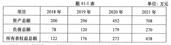 自考財務(wù)報表分析（一）