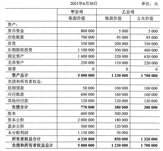 自考高級(jí)財(cái)務(wù)會(huì)計(jì)真題