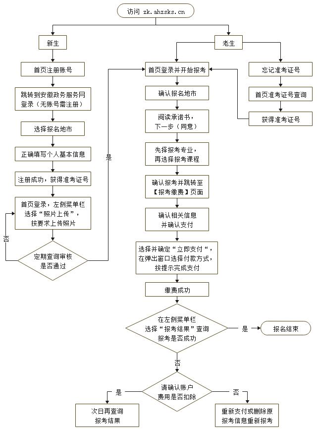 自考報名流程.png