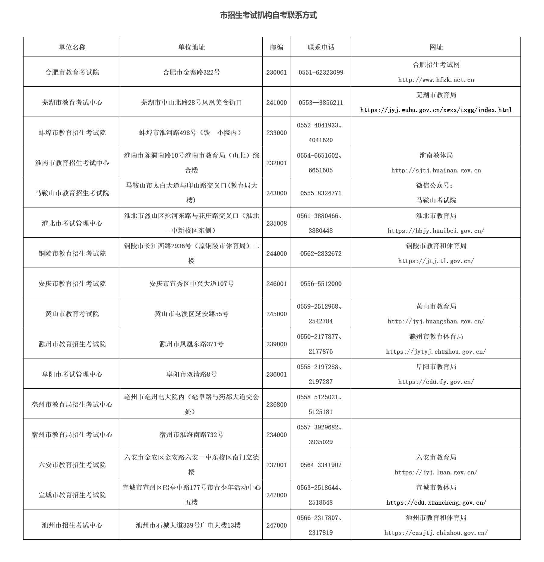 安徽省各地市自考辦聯(lián)系方式.png
