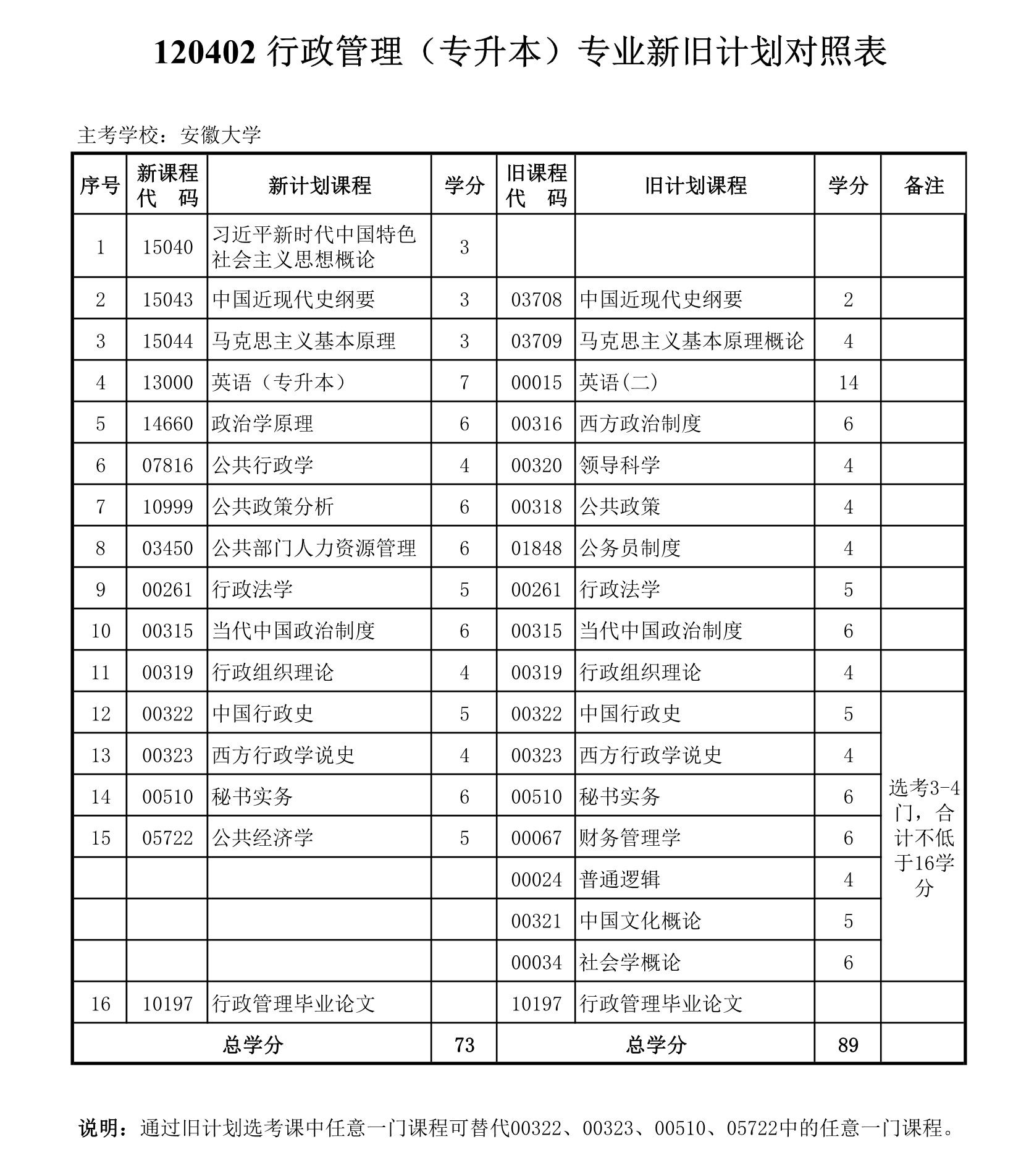 安徽大學(xué)自考行政管理.jpg