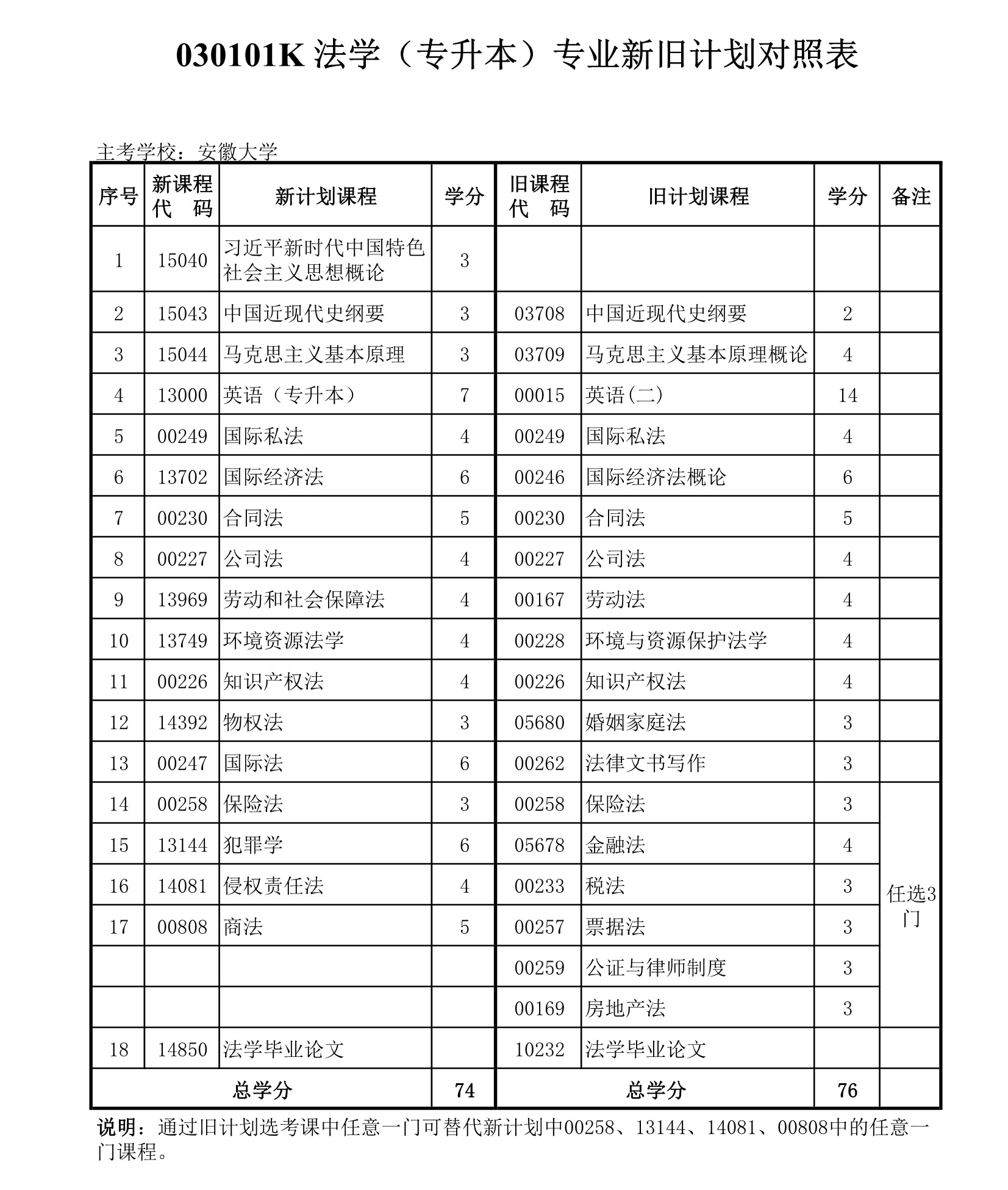 安徽大學(xué)自考法學(xué).jpg