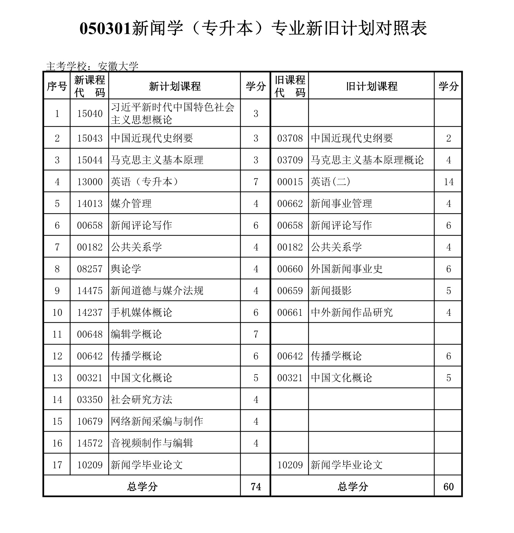 安徽大學(xué)自考新聞學(xué).jpg