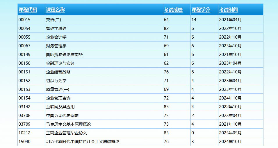 安徽自考報名入口